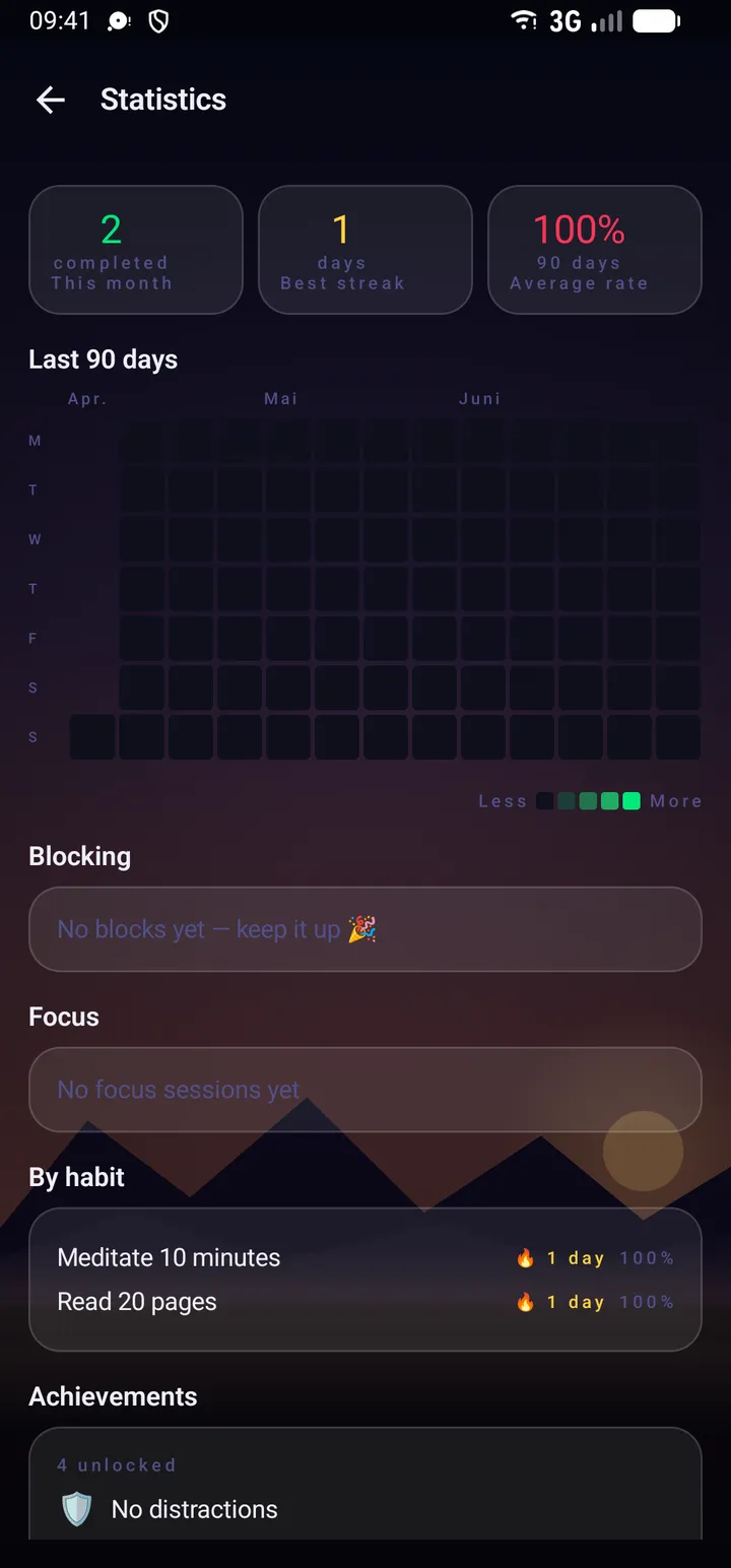 Statistics screen: 90-day heatmap, streaks and achievements